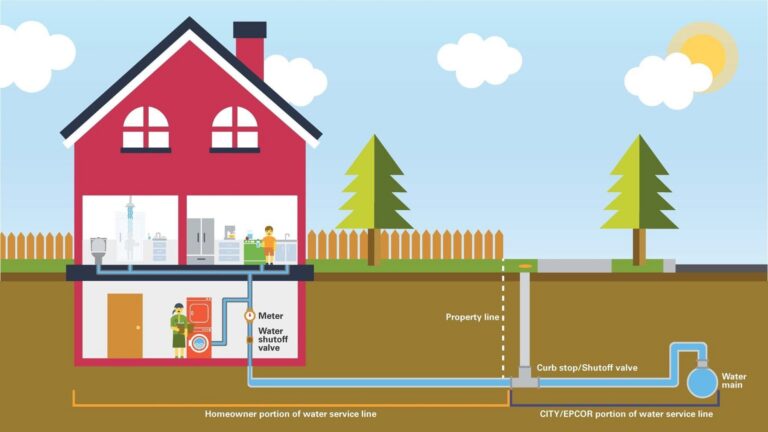 Leak Protection Program Infographic