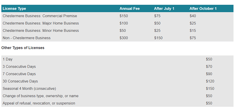 permit fees