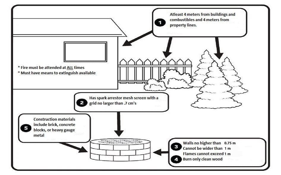 firepits